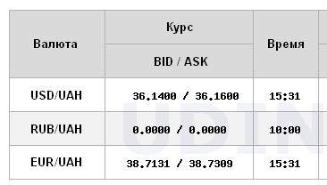 Різке падіння: НБУ знову знизив офіційний курс долара