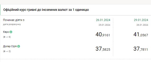 НБУ резко повысил официальный курс доллара