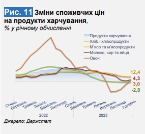 Що буде з цінами в Україні у 2024 році: прогноз Мінекономіки
