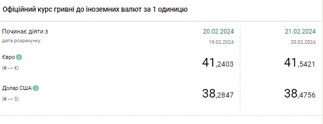 НБУ підвищив офіційний курс: долар знову оновив максимум