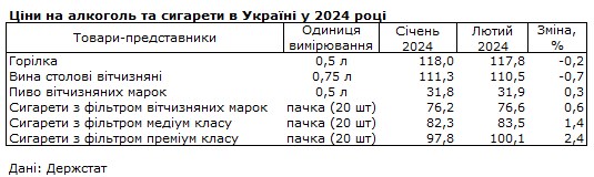 Гречка, яйця та м'ясо подешевшали, овочі подорожчали: як змінилися ціни в Україні за місяць