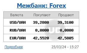 Черговий історичний максимум: НБУ різко підвищив офіційний курс долара