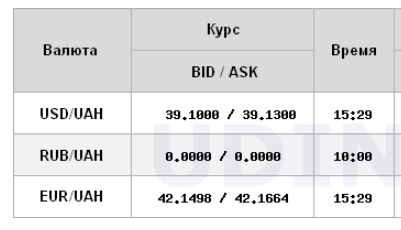 НБУ знову підняв офіційний курс долара вище 39 гривень