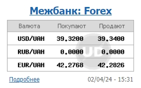 НБУ різко підвищив офіційний курс долара