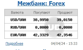 НБУ знижує офіційний курс долара другий день поспіль