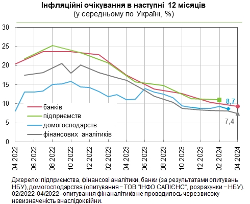 Що буде з цінами в Україні протягом року: прогноз фінансових аналітиків та банкірів