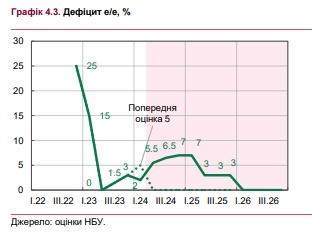 Яким буде дефіцит електроенергії та наслідки для українців: прогноз на 2024-2025 роки