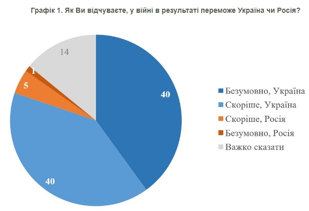 Що думають українські біженці в Німеччині, Польщі та Чехії про війну: опитування КМІС