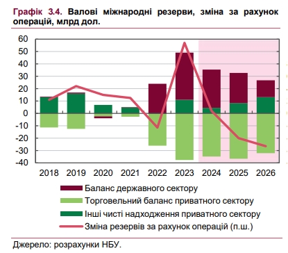 Международная финансовая помощь может сократиться: чем это грозит Украине в 2025-2026 роках