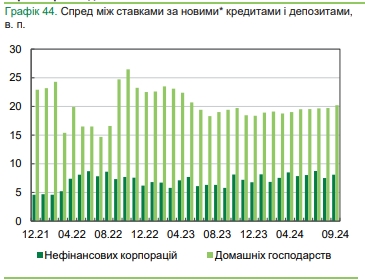 Банки знижують ставки за кредитами та депозитами: які пропонують відсотки