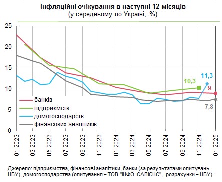 Як зростатимуть ціни в Україні: прогнози банкірів, аналітиків і населення