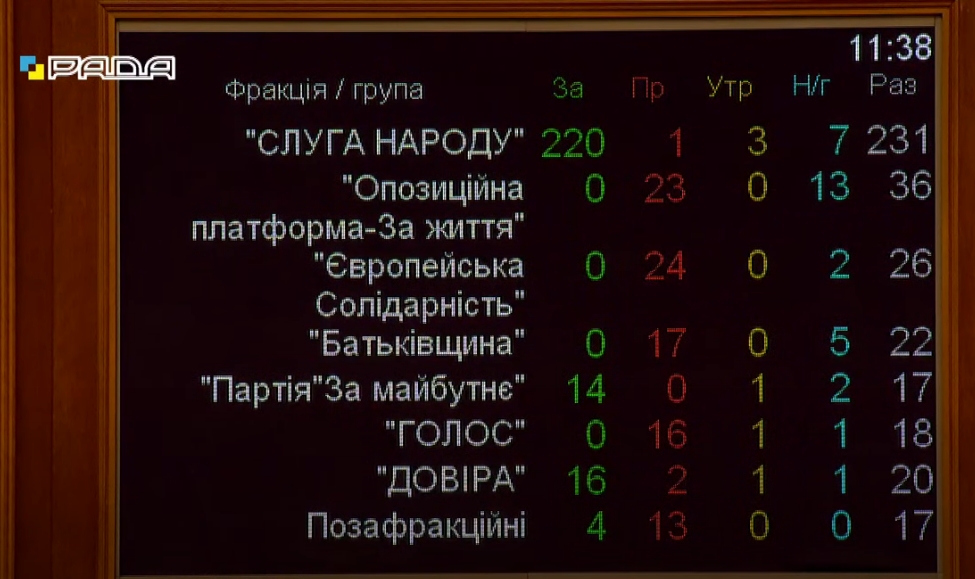 Рада рассмотрит налоговый законопроект 5600 по сокращенной процедуре