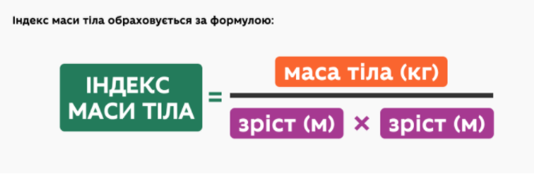 Як зрозуміти, що ваша вага в нормі: підказки по таблиці ІМТ для дорослих і дітей