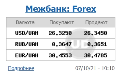 Межбанк открылся дальнейшим снижением курса доллара