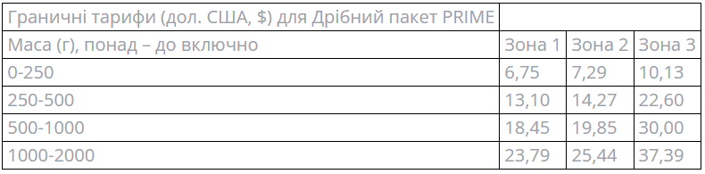 Відправка посилки за кордон стане дешевшою: Укрпошта порадувала новою послугою