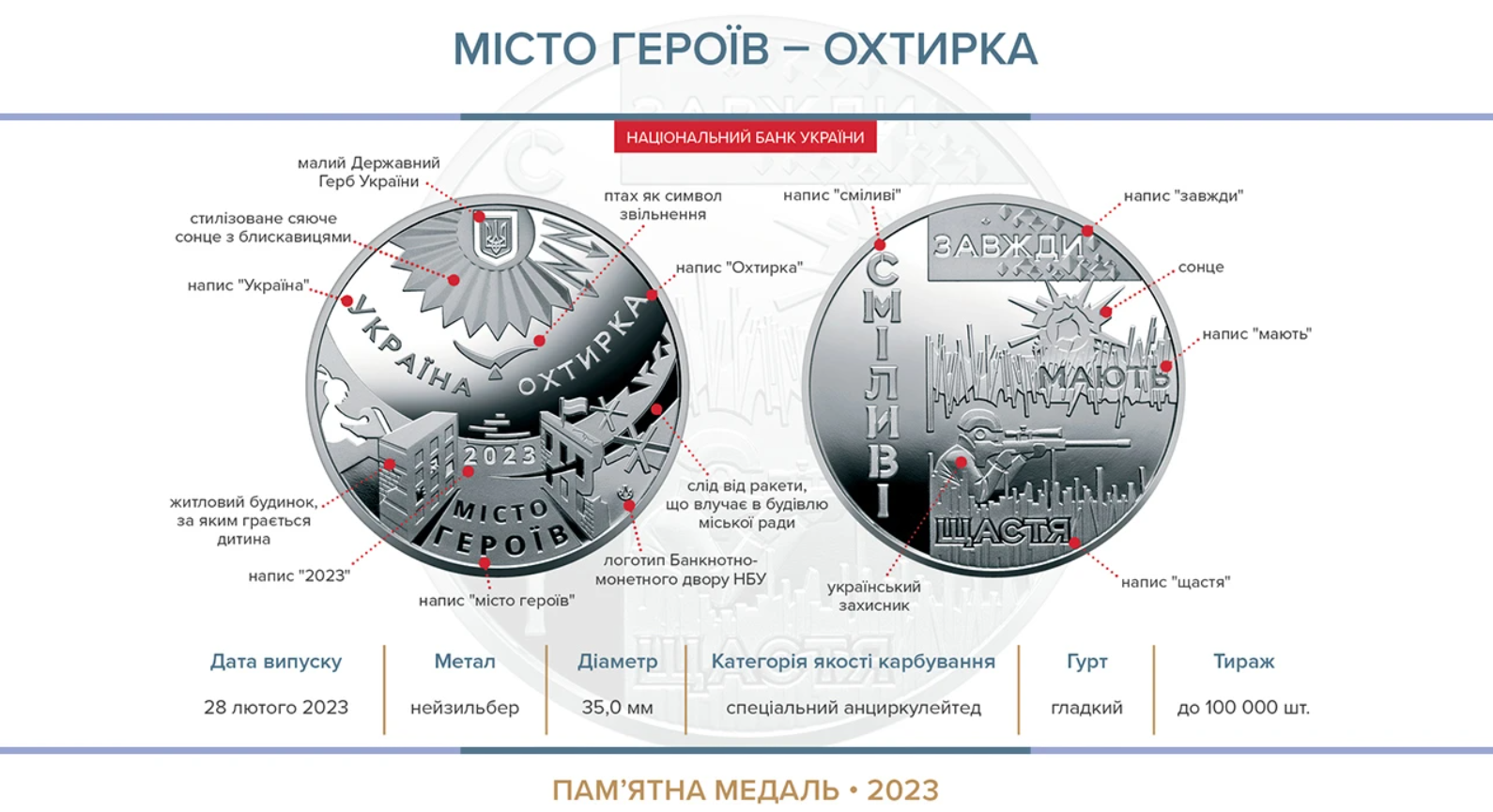 Нацбанк випустив пам'ятні медалі на честь українських міст героїв: як вони виглядають