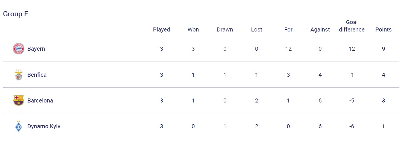 Камбэк "МЮ", непобедимая "Бавария" и неудача "Динамо": результаты дня в ЛЧ