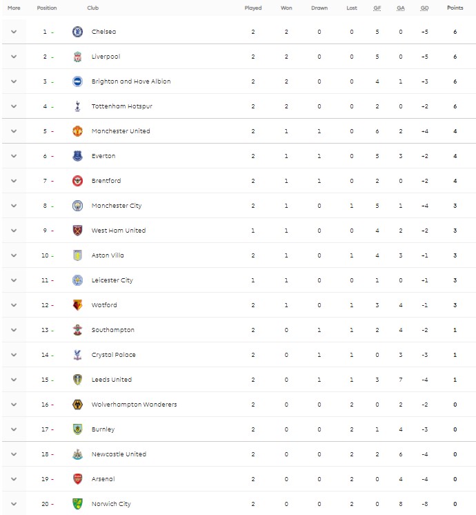 Лукаку помог "Челси" переиграть "Арсенал" в АПЛ