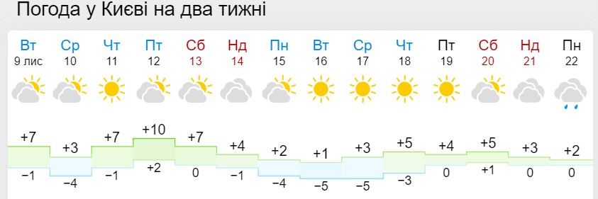 В Україну увірветься антициклон з сильними морозами: синоптики розповіли, чи чекати ще тепла