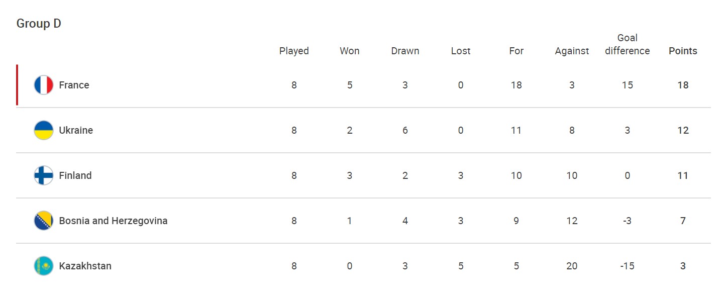 Вопреки всему. Украина обыграла Боснию и сыграет в плей-офф отбора на ЧМ-2022