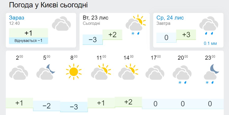 У Києві пішов перший сніг: синоптики зробили попередження на вечір