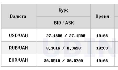 Межбанк открылся ростом курса доллара в начале недели