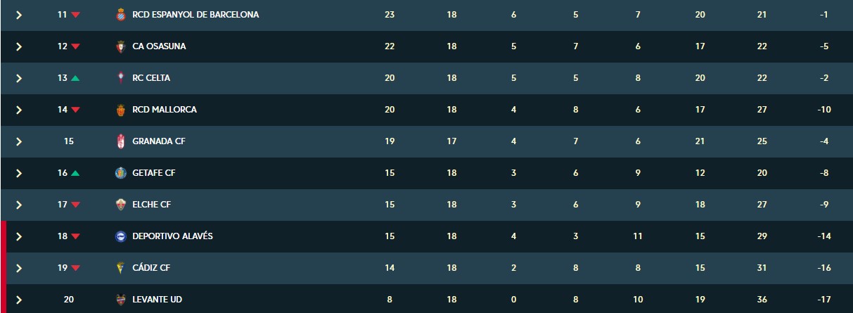 "Барселона" не смогла дожать "Севилью" и осталась за пределами еврокубковой зоны в Ла Лиге