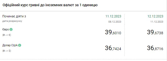Доллар резко подорожал: НБУ обновил официальный курс