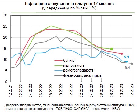Что будет с курсом доллара и ценами в Украине: финансовые аналитики улучшили прогнозы