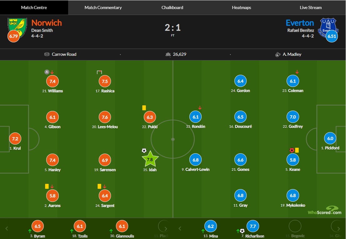 Отставка Шевы, депортация Джоко и первый матч Миколенко в АПЛ: главные события спорта недели
