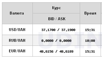 НБУ різко підвищив офіційний курс долара