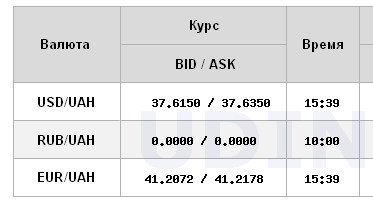 НБУ підняв офіційний курс долара до нового максимуму