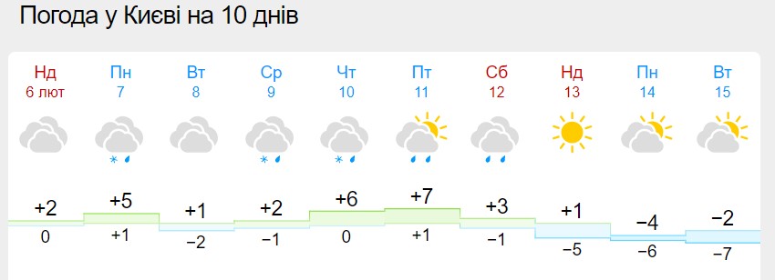 В Україну увірветься хуртовина з сильним снігом: де оголошено I рівень небезпеки