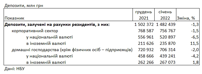 Ставки зросли: під який відсоток можна розмістити депозит