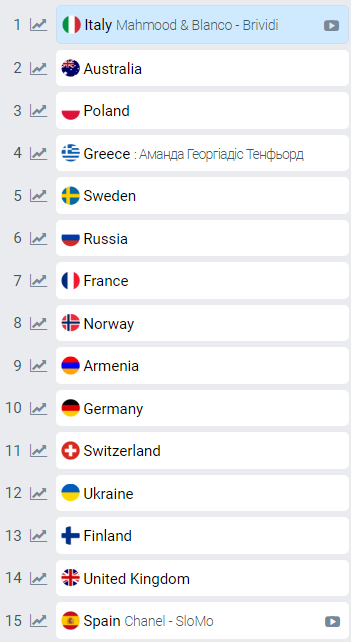 KALUSH Orchestra показали яркое видео, с которым будут "штурмовать" Евровидение 2022
