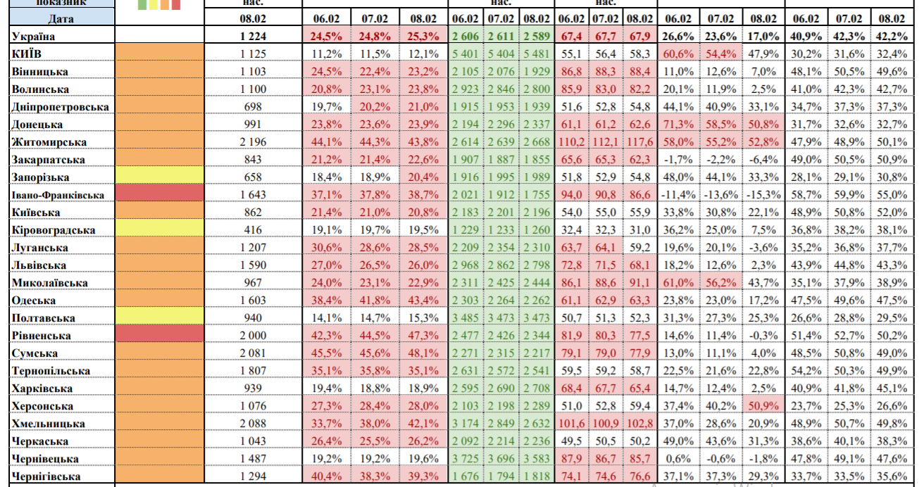 Локдаун в Украине. "Красная" зона расширяется с 11 февраля, "желтых" областей только три