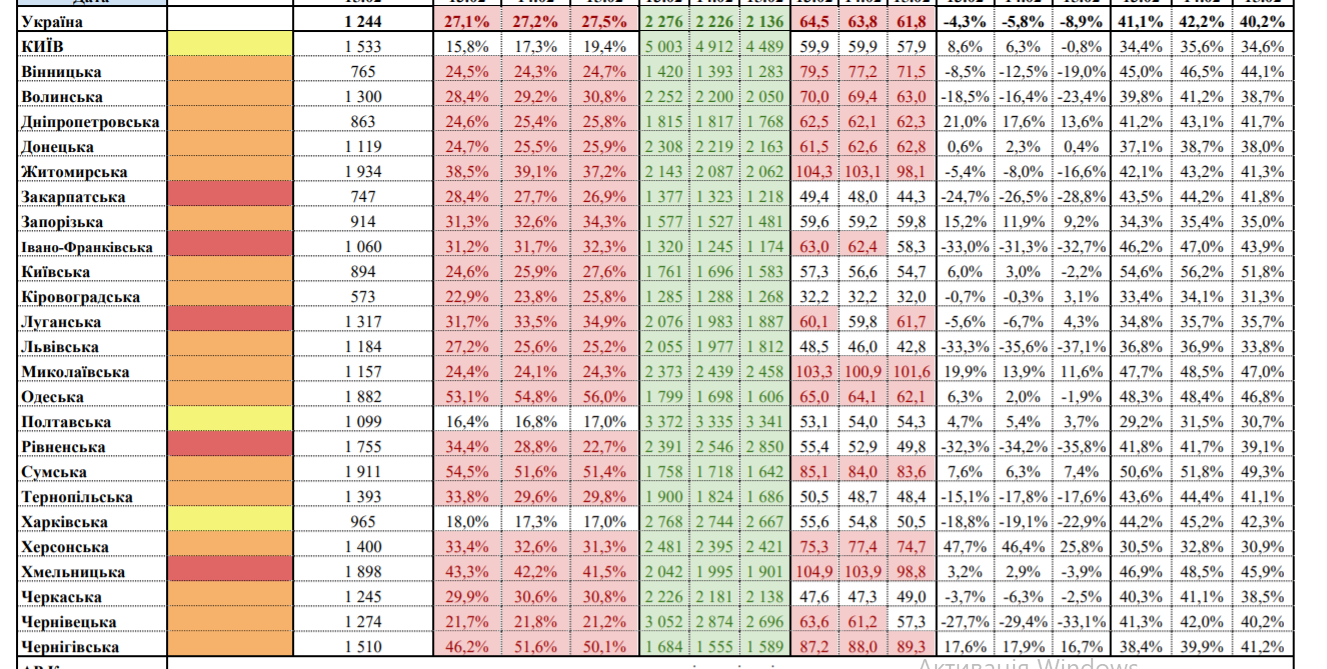Киев и две области продолжают находиться в "желтой" зоне. Сколько областей "красных": список