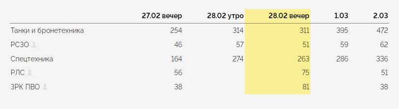 Як Міноборони РФ бреше про перемоги в Україні: цифри та ляпи в географії