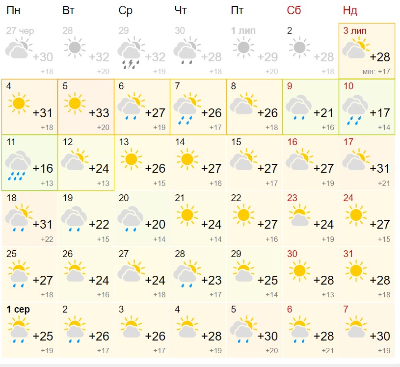 Холодні зливи, а потім - посуха: синоптики оновили прогноз на липень