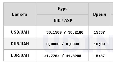 Долар відійшов від максимуму: НБУ знизив офіційний курс