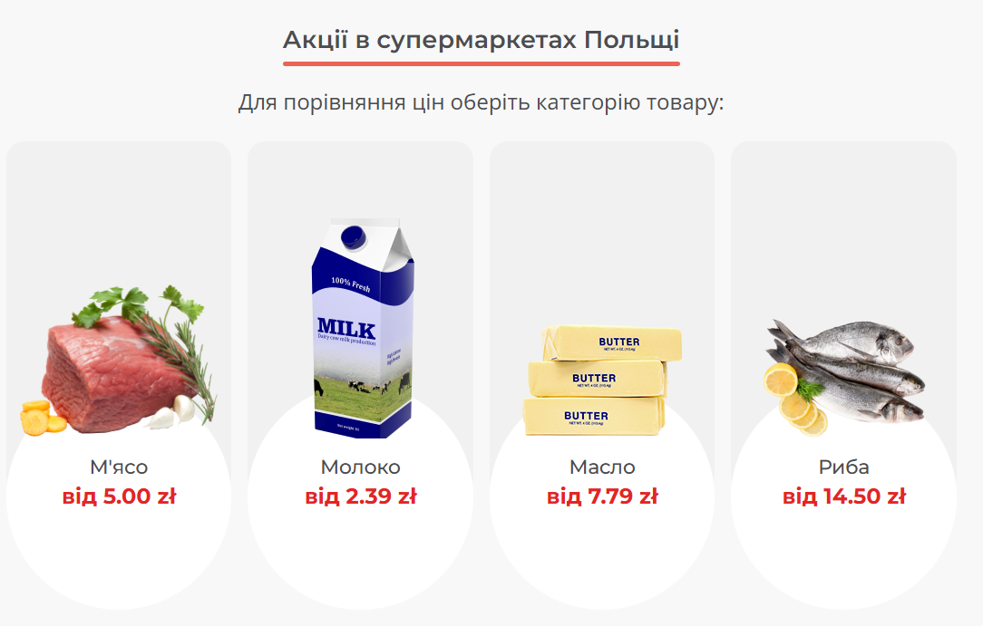 Ціни у Польщі: скільки коштують базові продукти і чи дешевші вони, ніж в Україні