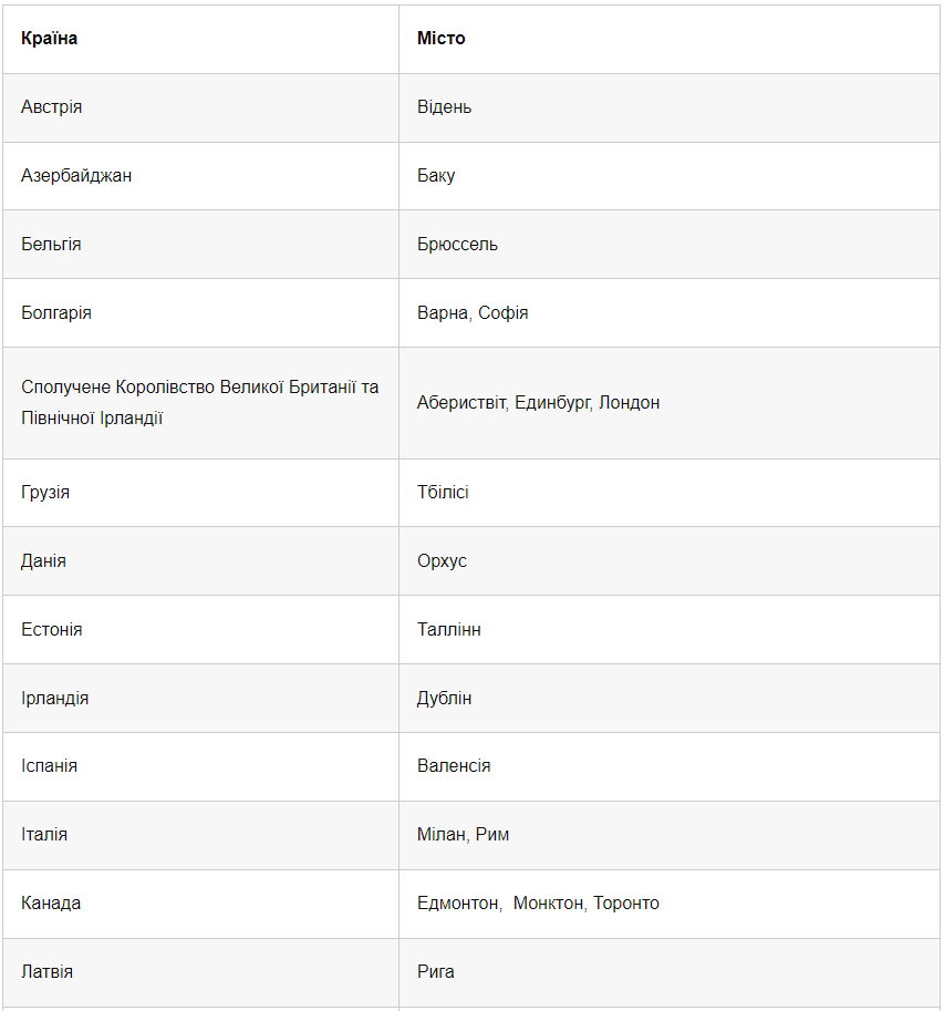 Як скласти НМТ 2023 за кордоном: все, що треба знати випускникам