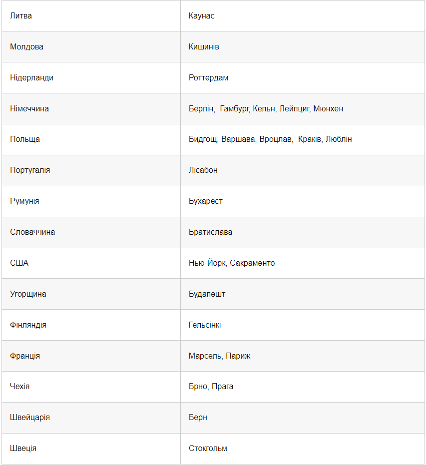Як скласти НМТ 2023 за кордоном: все, що треба знати випускникам