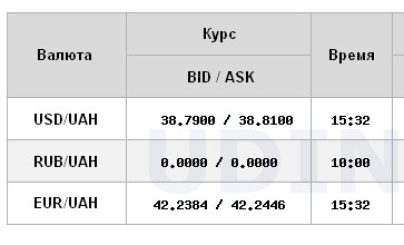 Долар знову оновив максимум: НБУ встановив офіційний курс на 18 березня