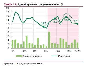 Зростання цін прискориться: НБУ оновив прогноз з інфляції