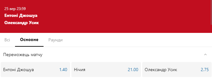 Усик проти Джошуа: хто переможе і де дивитися один з найбільш значущих в історії бій