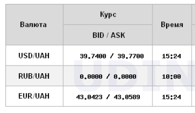 Долар знову оновив максимум: НБУ встановив офіційний курс на 23 травня