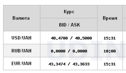 Долар подешевшав: НБУ встановив офіційний курс на 1 липня