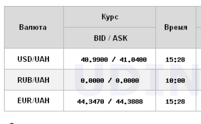 НБУ знижує офіційний курс долара сьомий день поспіль