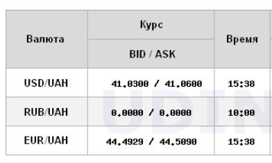 Долар дешевшає восьмий день поспіль: НБУ встановив курс на 1 серпня